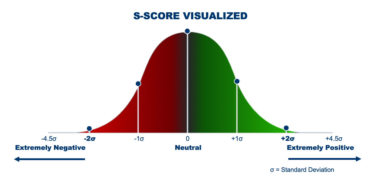 Social Market Analytics